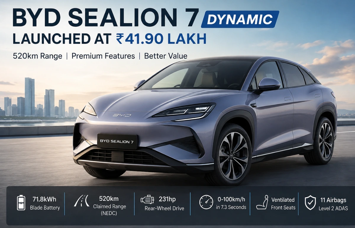 BYD Sealion 7 Dynamic Launched at ₹41.90 Lakh: 520km Range, Features, Specs & What’s New in 2026